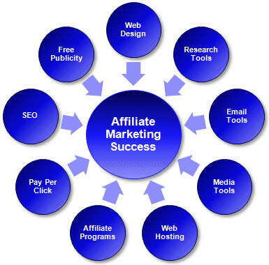 Affiliate-marketing-programs