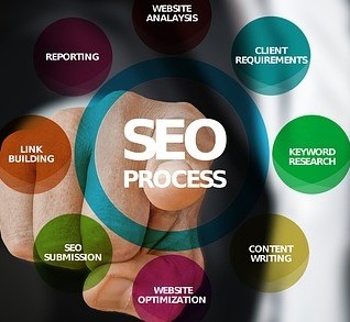 Search Engine Optimization