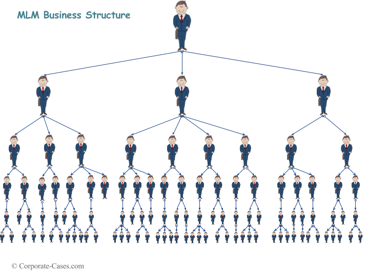 MLM Structure